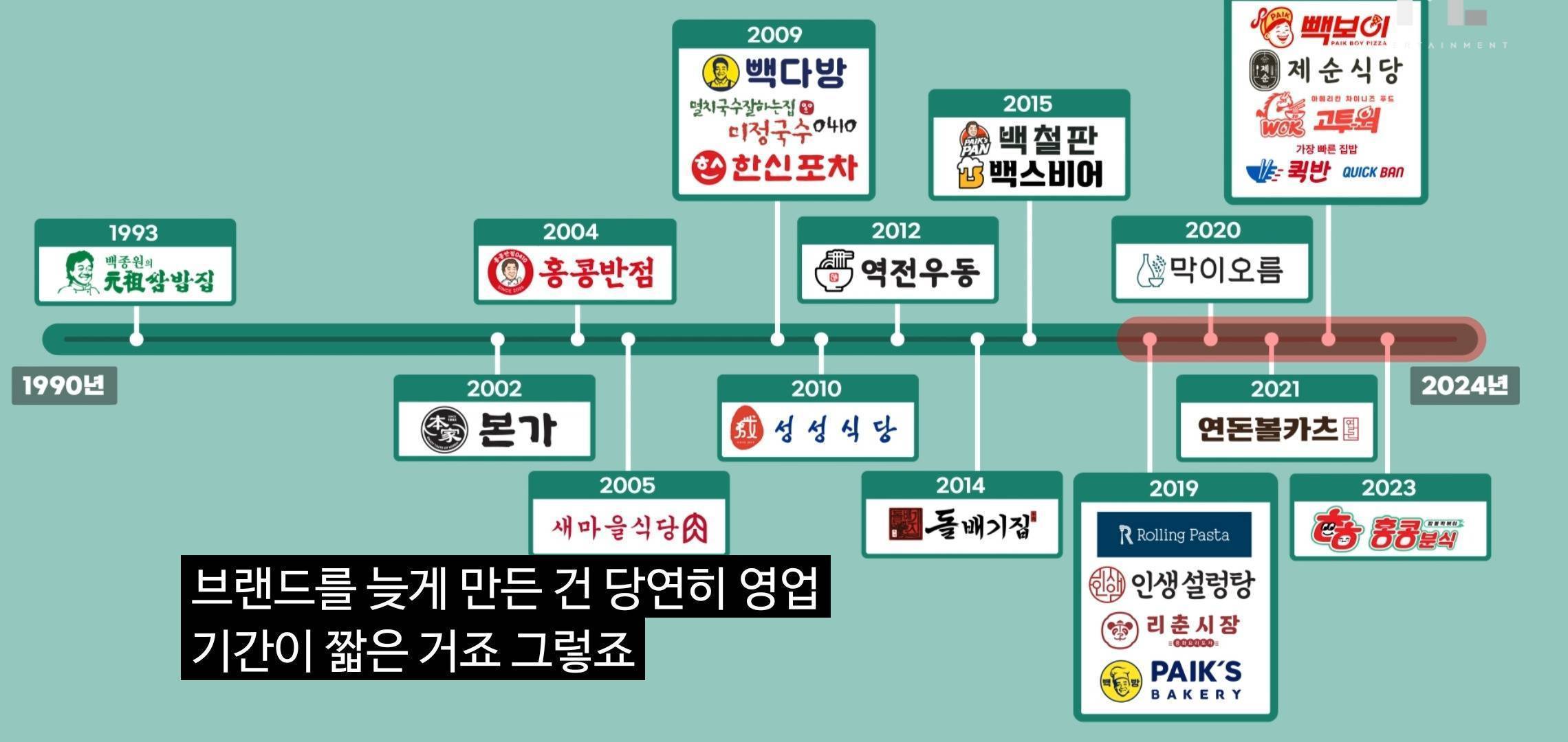 백종원이 밝히는 연돈볼카츠 사태의 입장표명.jpg | 인스티즈