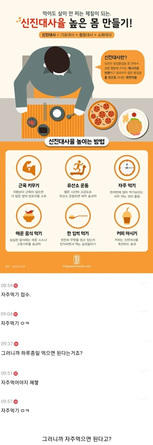 신진대사율 높은 몸 만드는 법 | 인스티즈