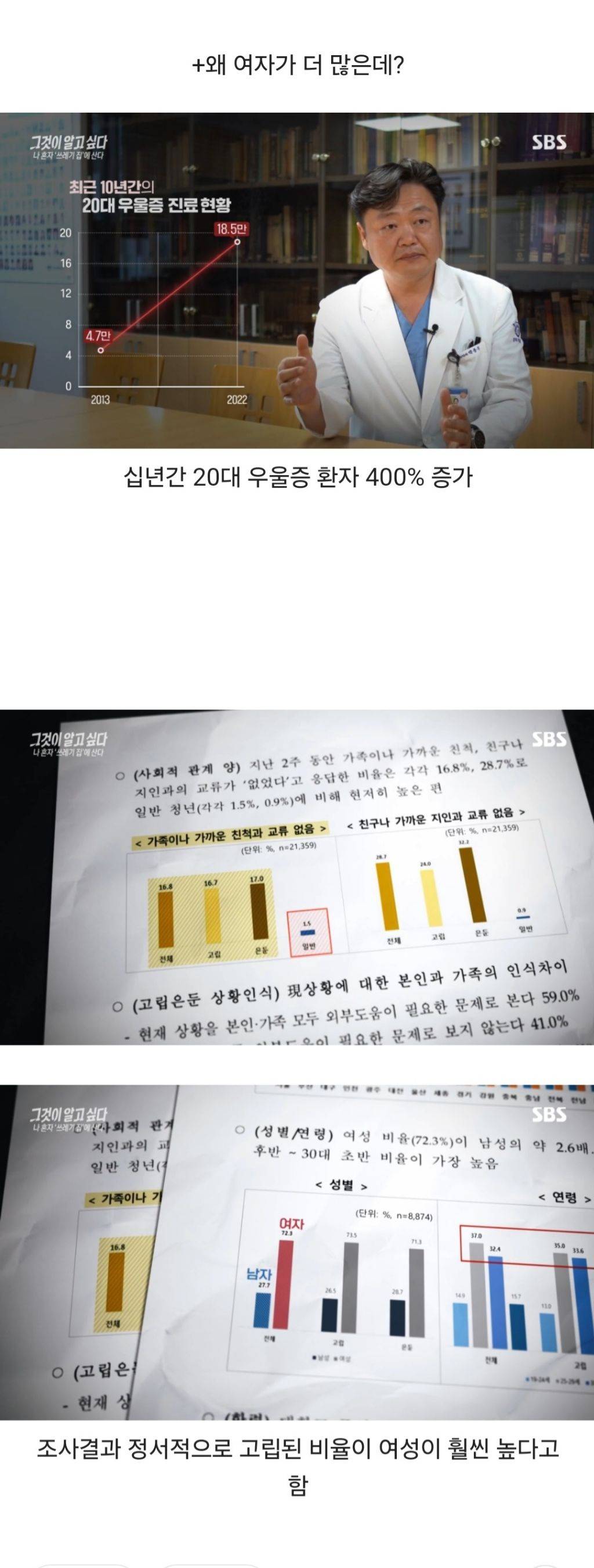 20대, 30대부터 진짜 심각한 사회 현상 | 인스티즈