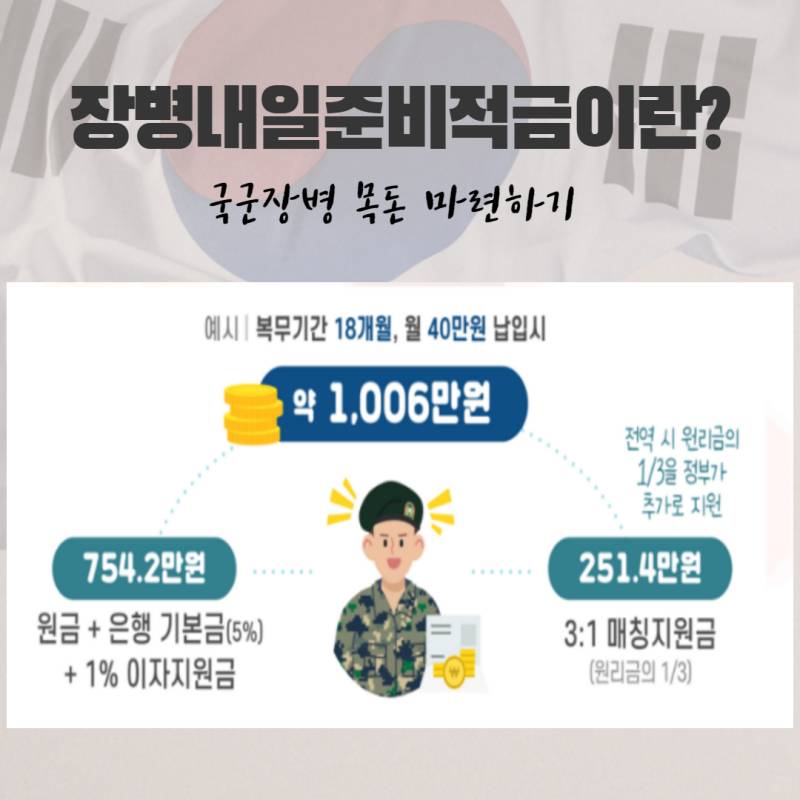 실시간 충격적인 폭발적으로 오른 군인 적금 이자 근황 | 인스티즈