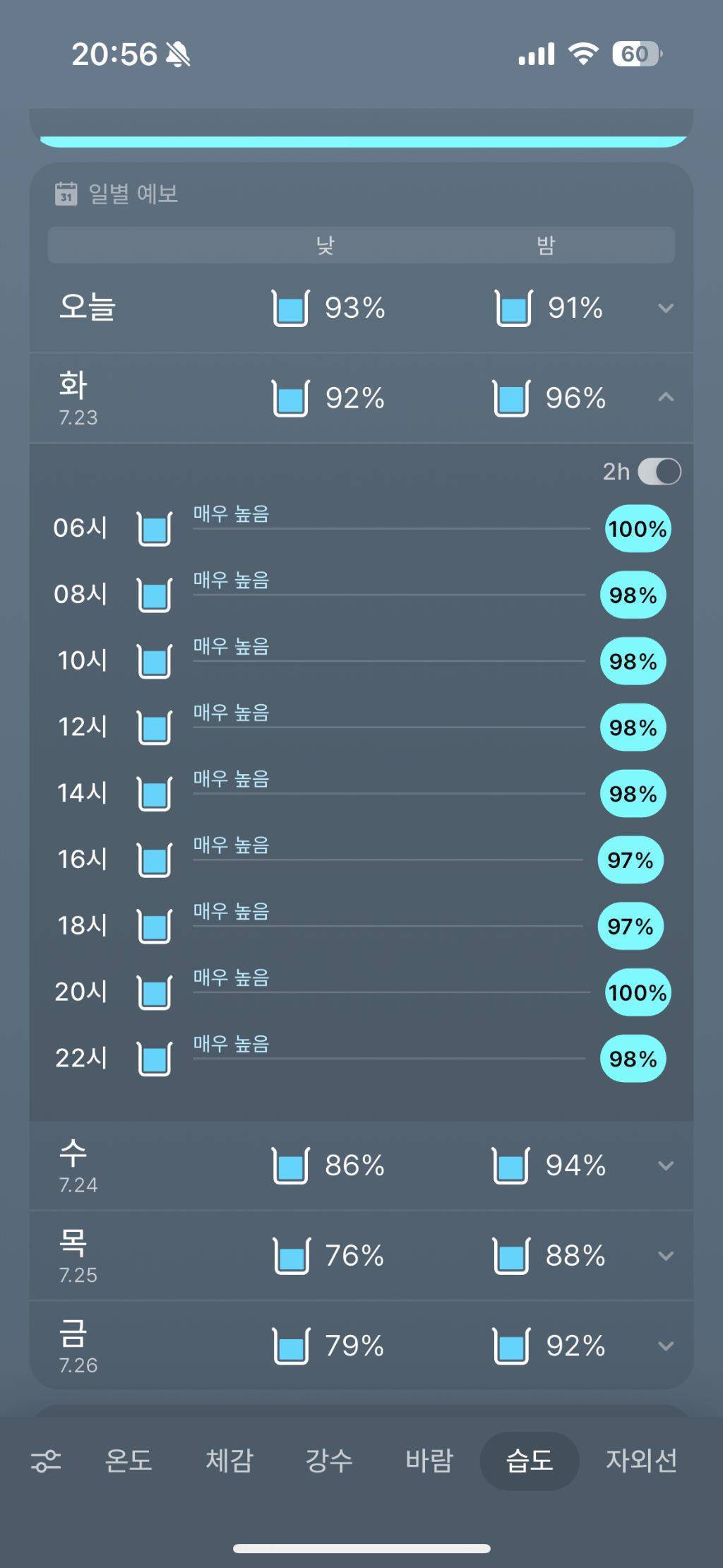 오늘 수도권들이 밖에 나가봤었다면 절망적인 내일 습도 | 인스티즈