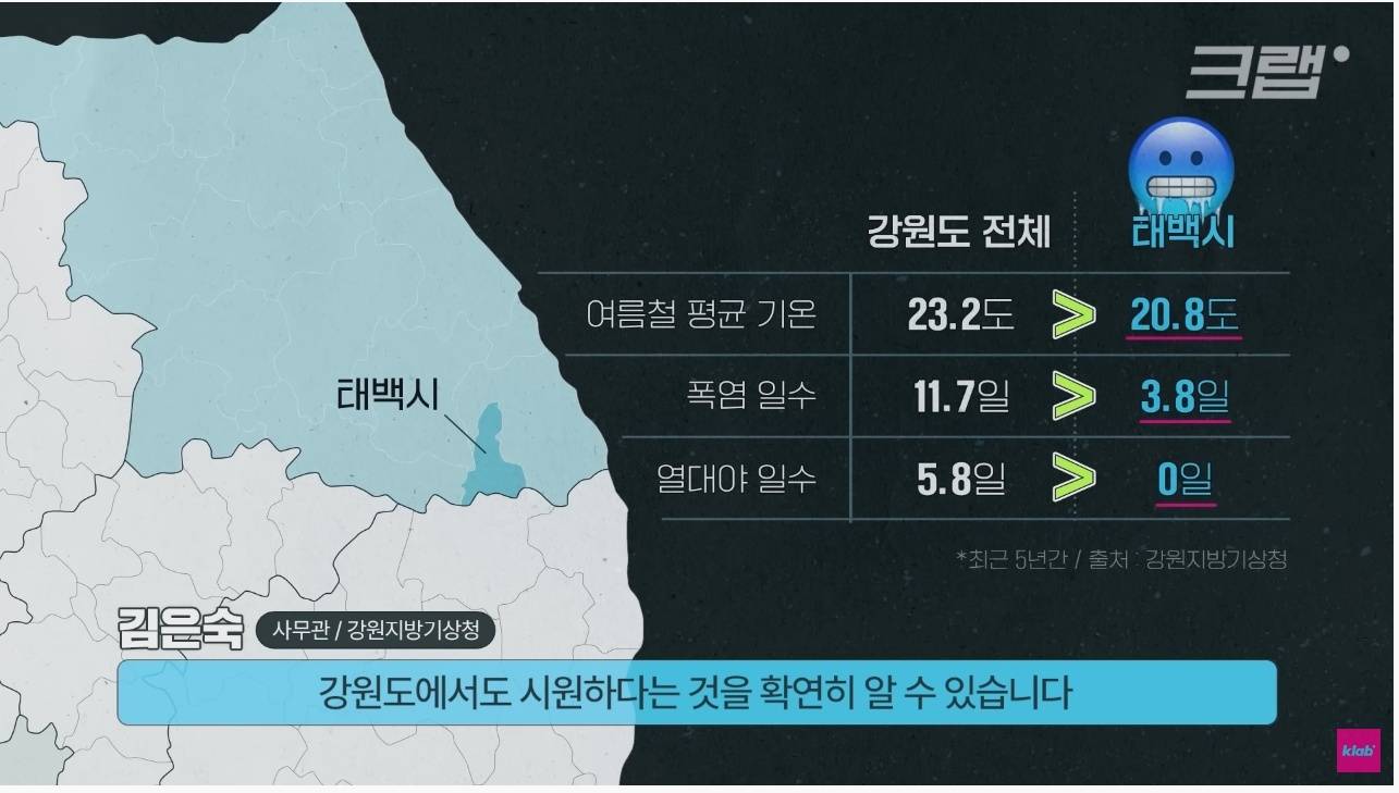 우리나라에서 가장 시원한 도시 | 인스티즈