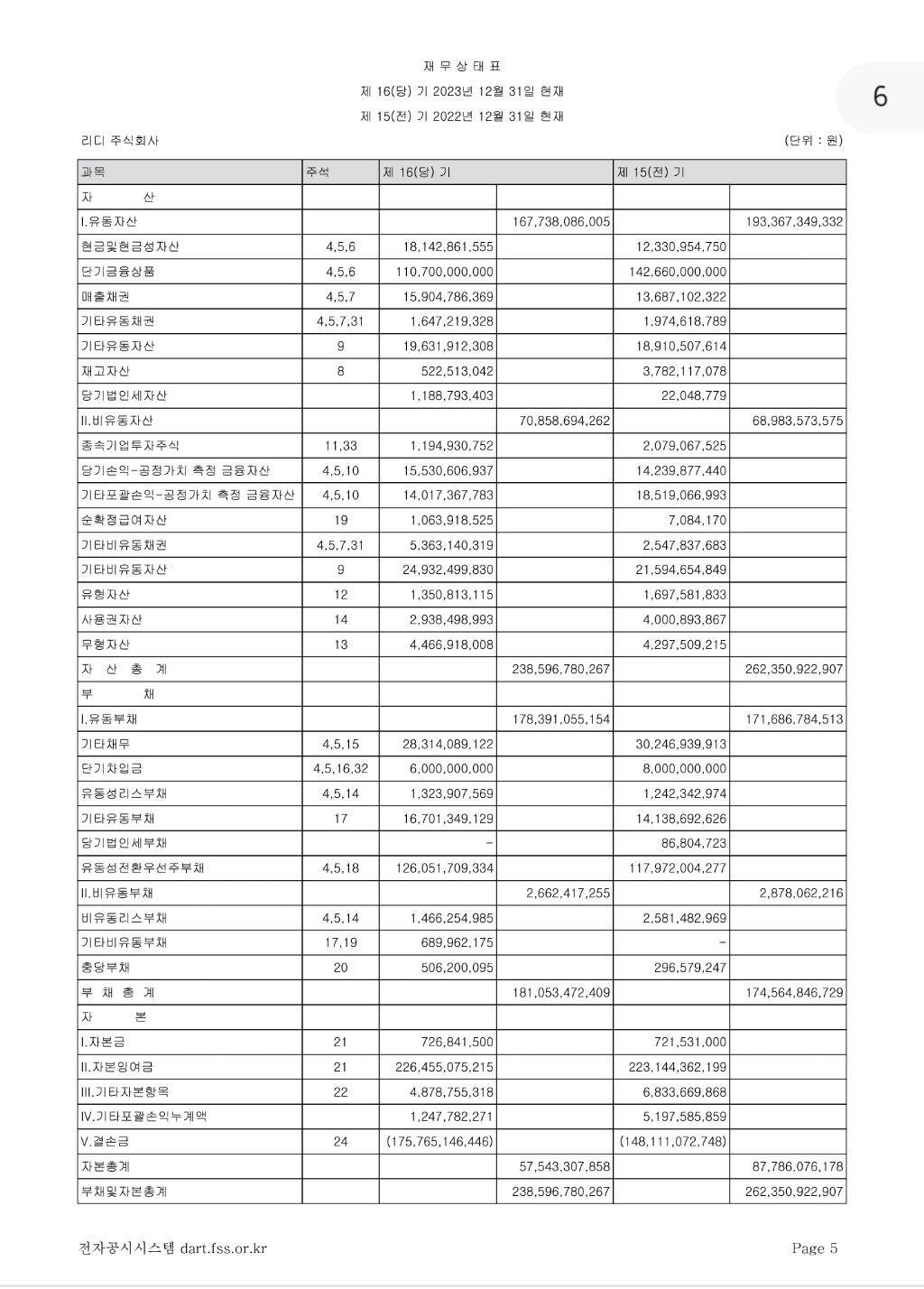 컬쳐랜드는 안망해!! 걱정하지마셈!! 재무상태표 가져옴 | 인스티즈