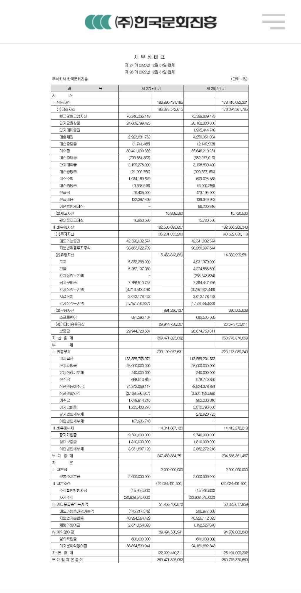 컬쳐랜드는 안망해!! 걱정하지마셈!! 재무상태표 가져옴 | 인스티즈