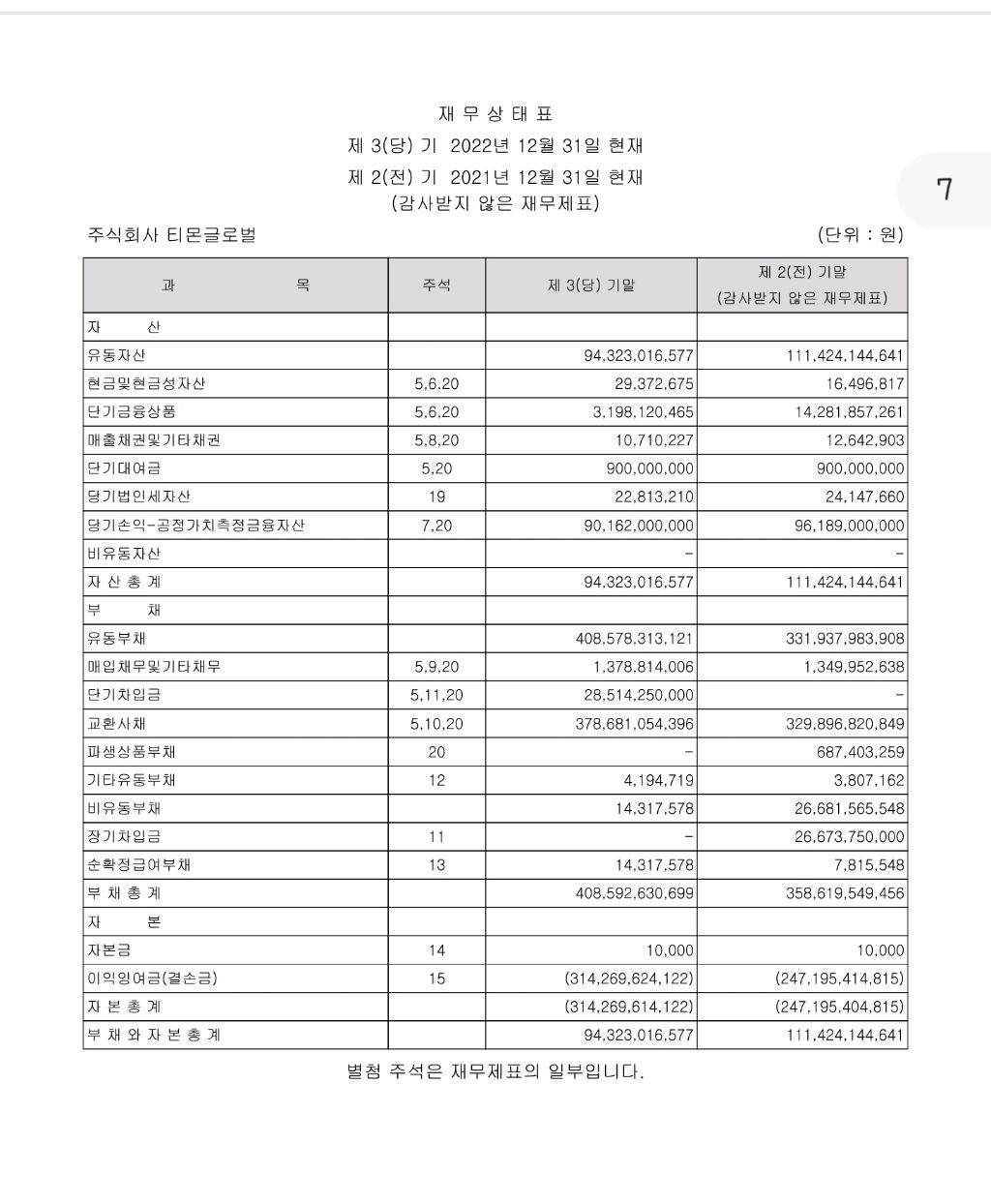 컬쳐랜드는 안망해!! 걱정하지마셈!! 재무상태표 가져옴 | 인스티즈