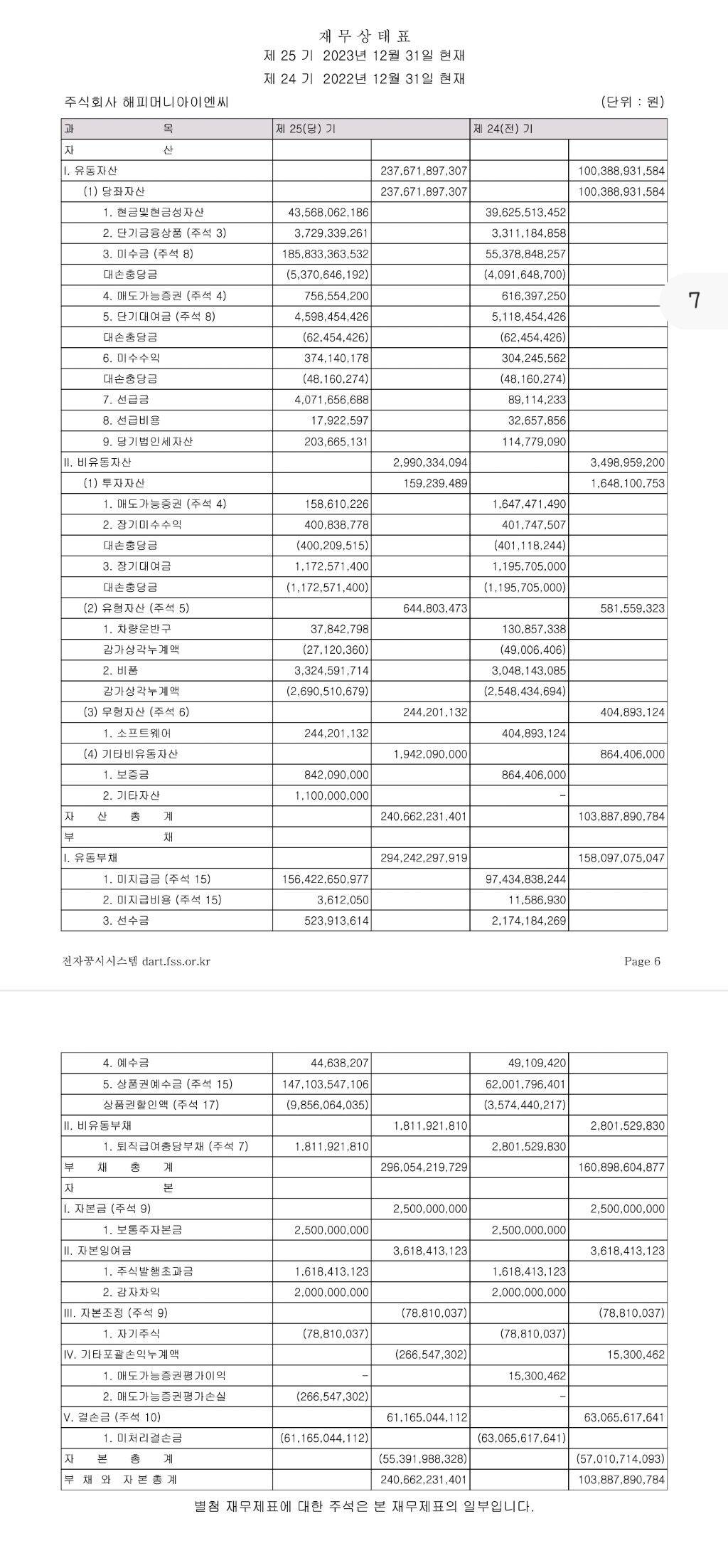 컬쳐랜드는 안망해!! 걱정하지마셈!! 재무상태표 가져옴 | 인스티즈