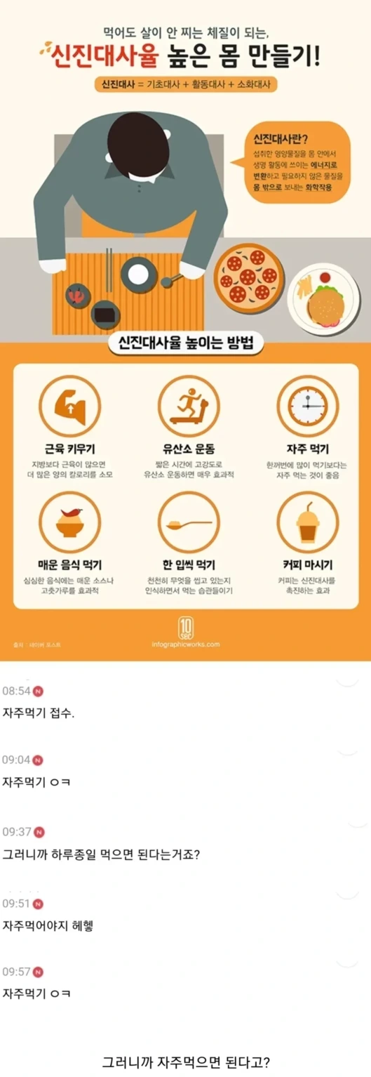 신진대사율 높이는 방법 | 인스티즈