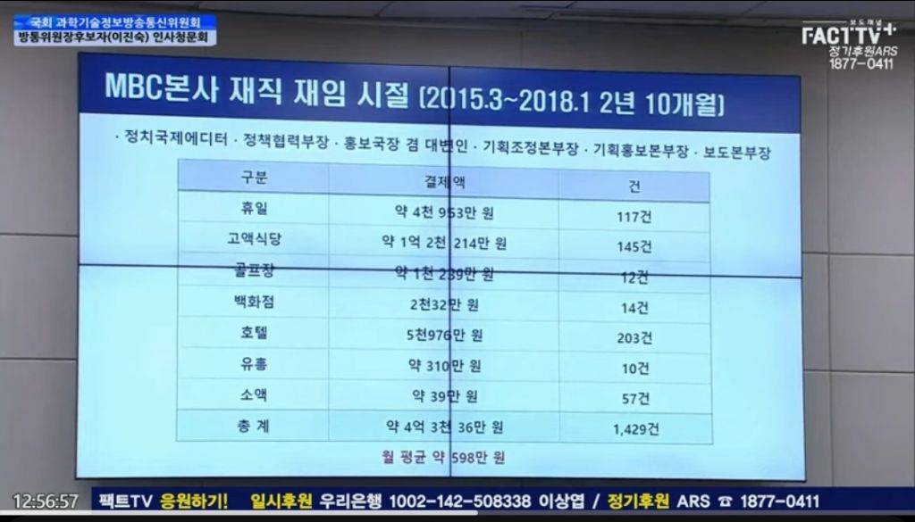 과방위, 오는 27일 이진숙 후보자 법카 내역 확인 현장검증 | 인스티즈