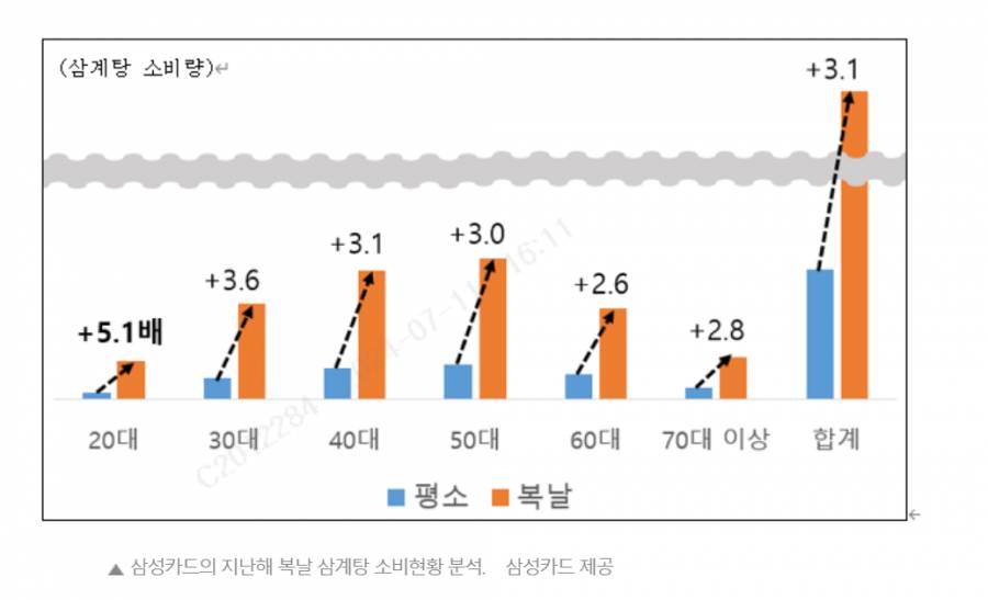 오늘자 삼계탕집 웨이팅 사진 | 인스티즈