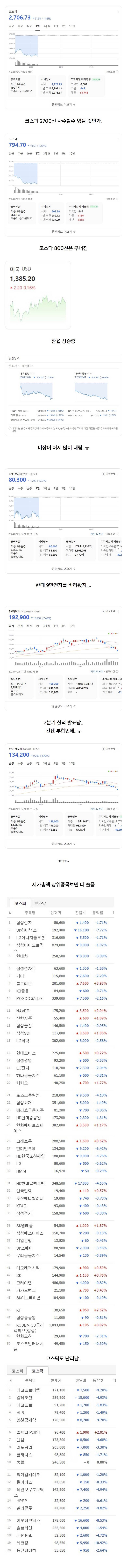 오늘 국내 주식 근황 | 인스티즈