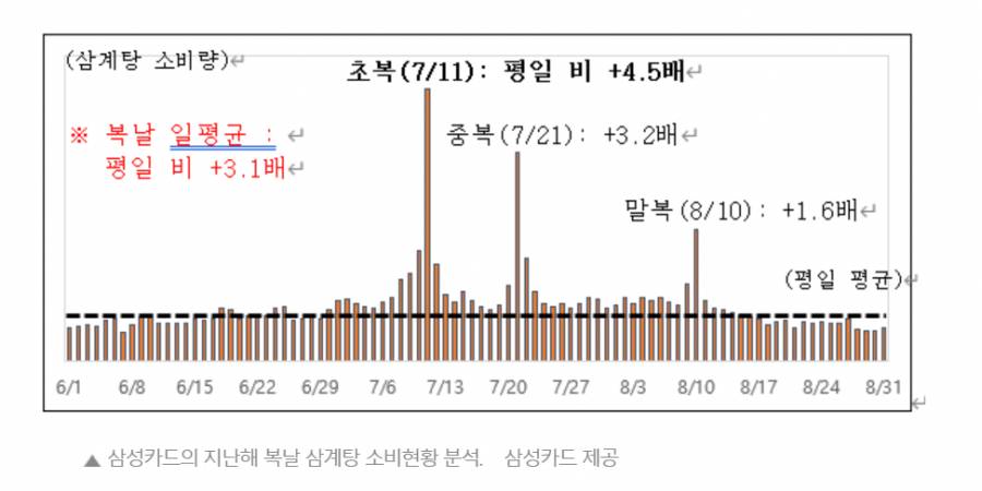 오늘자 삼계탕집 웨이팅 사진 | 인스티즈