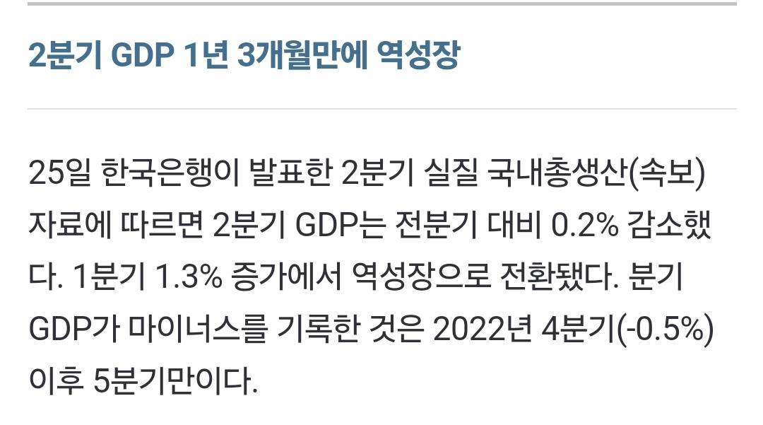 내수·수출 동반 부진…2분기 GDP -0.2% '역성장' | 인스티즈