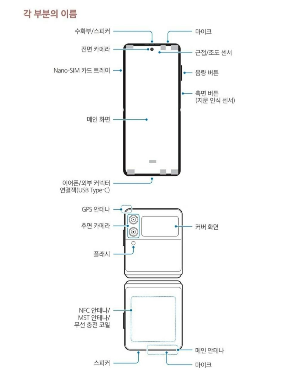 갤럭시 유저들이 잘 모르는 교통카드 찍는 위치 | 인스티즈