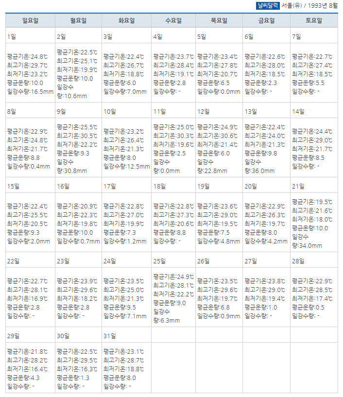 역대급으로 시원했던 1993년 여름 | 인스티즈