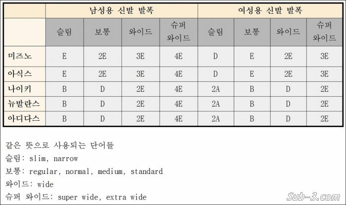 발 사이즈 정확히 재고 성공적인 신발 사는 방법 (feat. 발볼 넓은 눈아들 🦶...) | 인스티즈