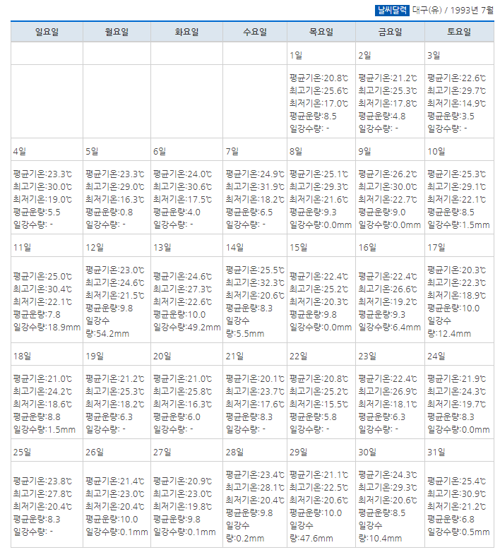 역대급으로 시원했던 1993년 여름 | 인스티즈