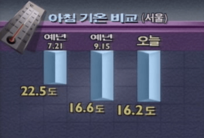 역대급으로 시원했던 1993년 여름 | 인스티즈