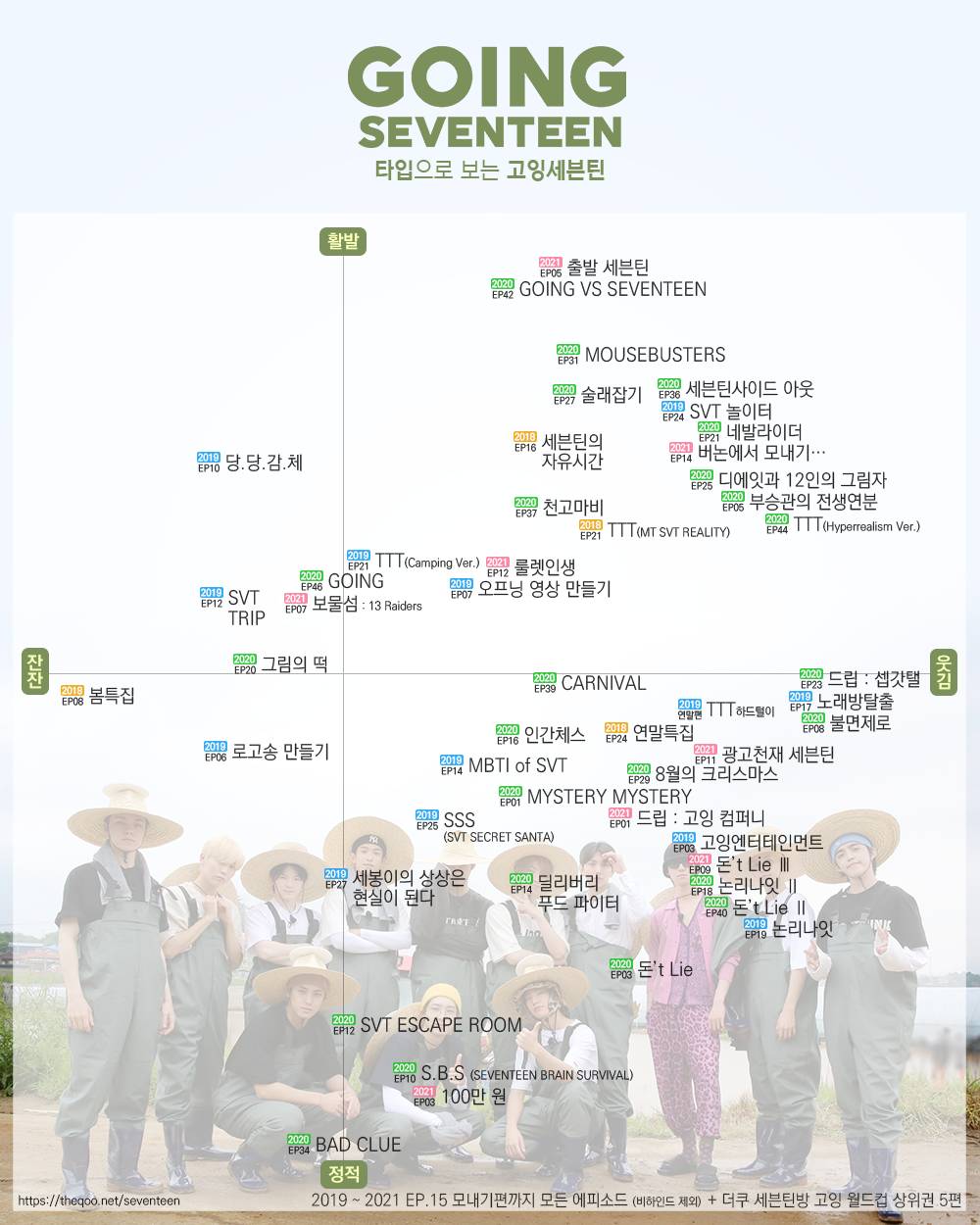 심심해서 써보는 고잉세븐틴 장르별 정리글 | 인스티즈