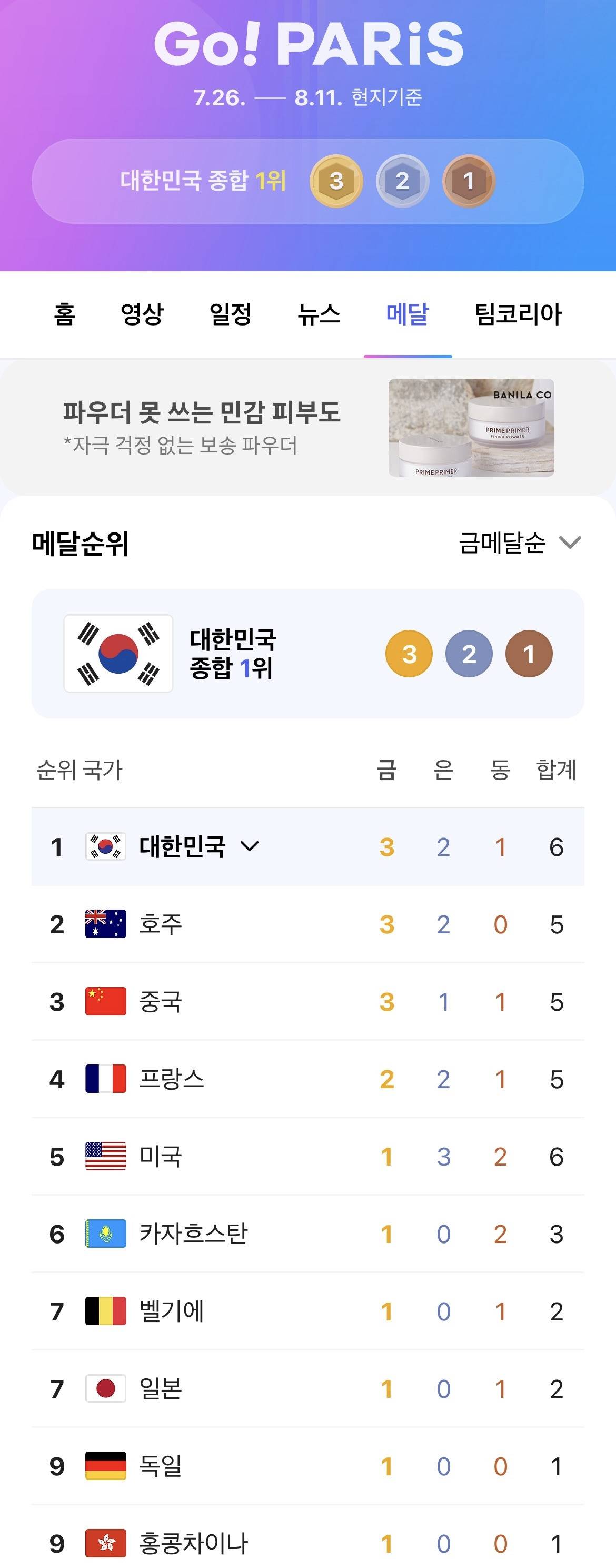 대한민국 세계 1등����������🇷🥇 | 인스티즈