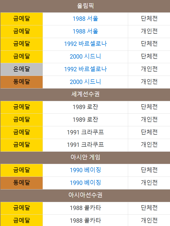 우리나라 여자 양궁 역사상 "신궁" 그 자체였다는 분.jpg | 인스티즈