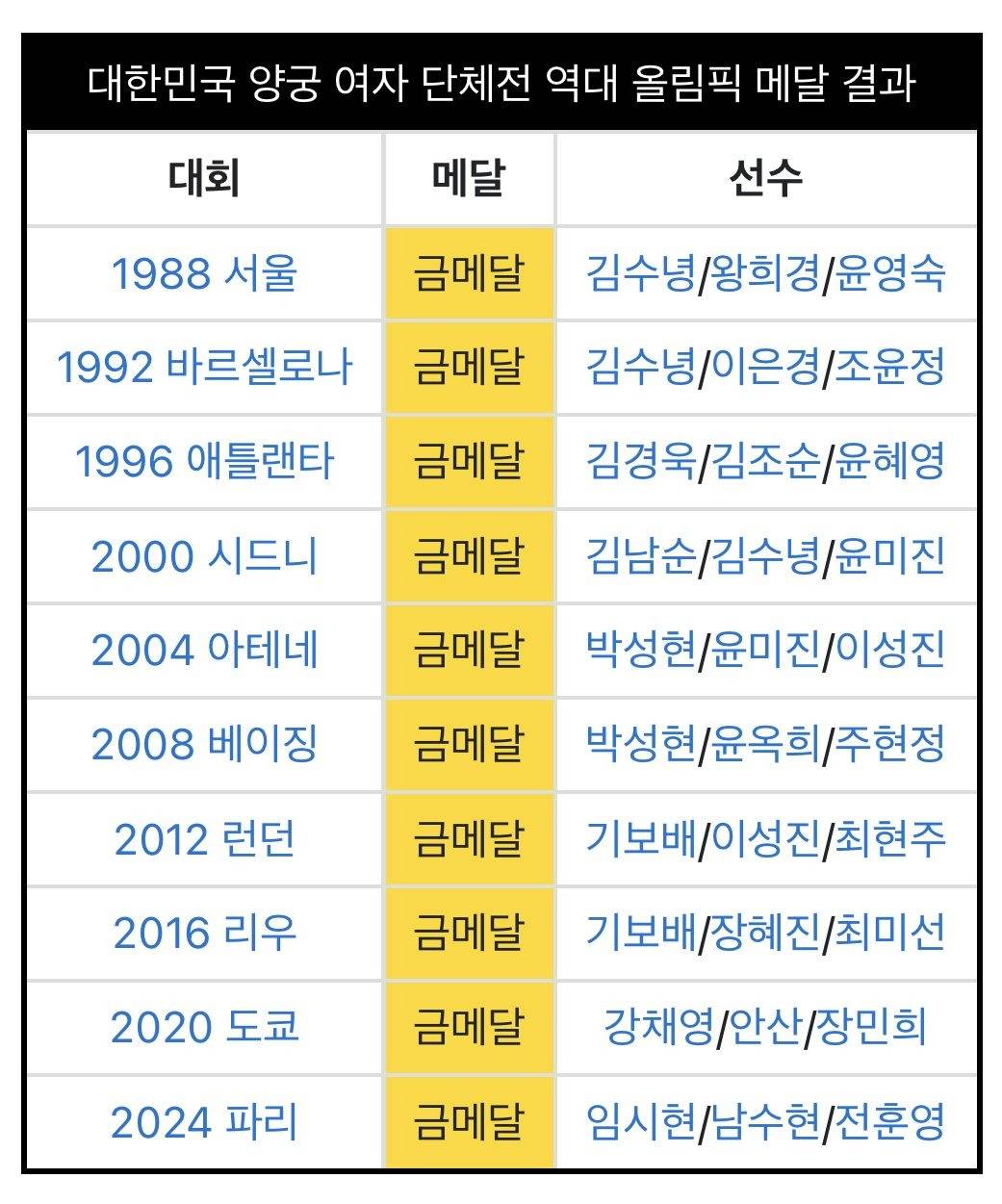 전세계에서 오직 한국만이 가지고 있는 것 | 인스티즈