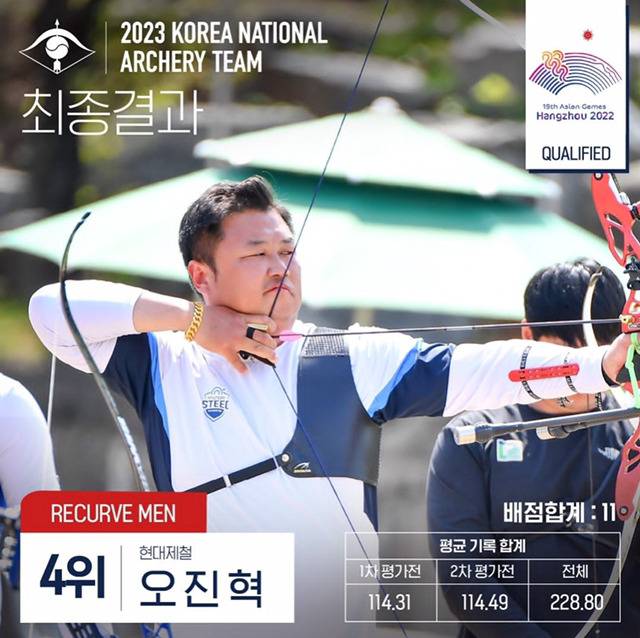 한국 양궁이 비리 파벌 이런 거 없는 이유 | 인스티즈
