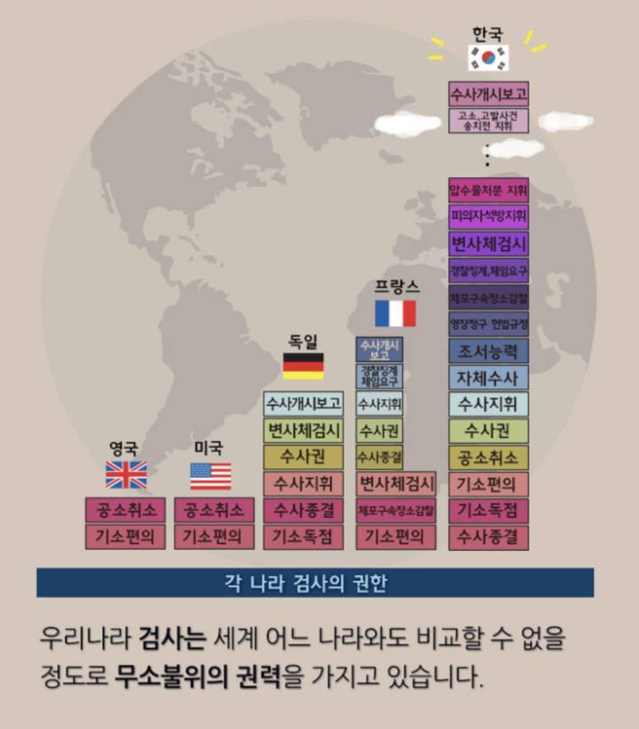 어젯밤 터진 윤석열 녹취록 요약정리 (스압주의) | 인스티즈