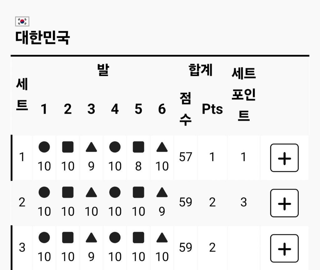 보면 볼수록 경이로운 남자 양궁 결승전 기록 | 인스티즈