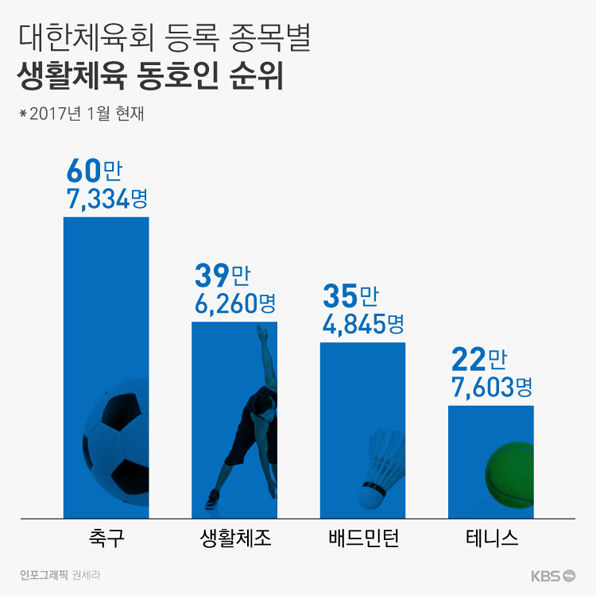 세계랭킹 1위가있는데 중계안해주는 희한한 나라 | 인스티즈