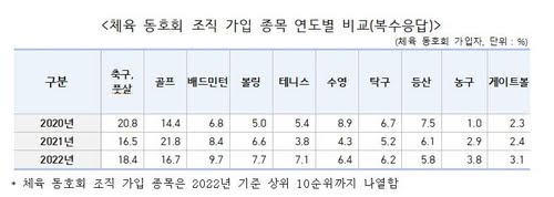 세계랭킹 1위가있는데 중계안해주는 희한한 나라 | 인스티즈
