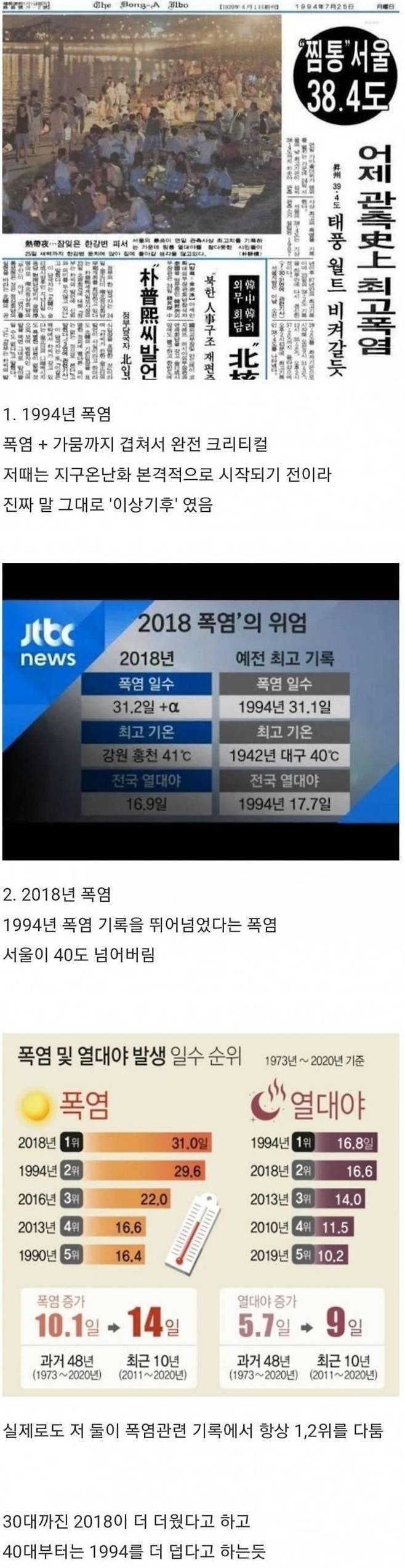 우리나라 역대 폭염 기록.jpg | 인스티즈