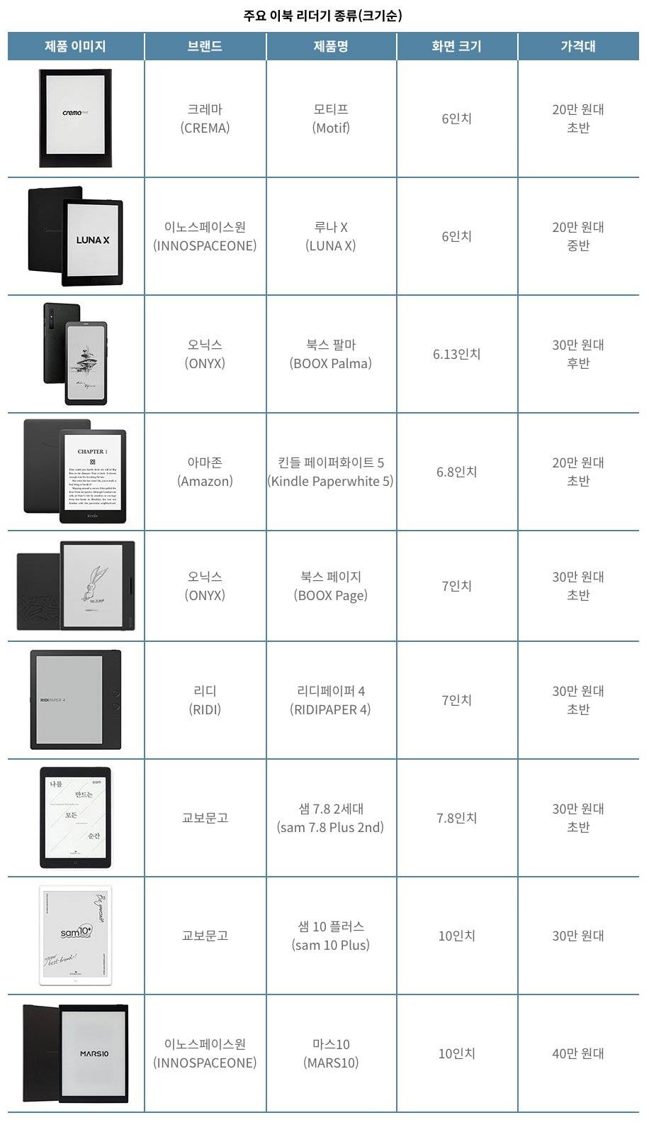 파볼수록 신기한 전자책 디바이스의 세계 | 인스티즈