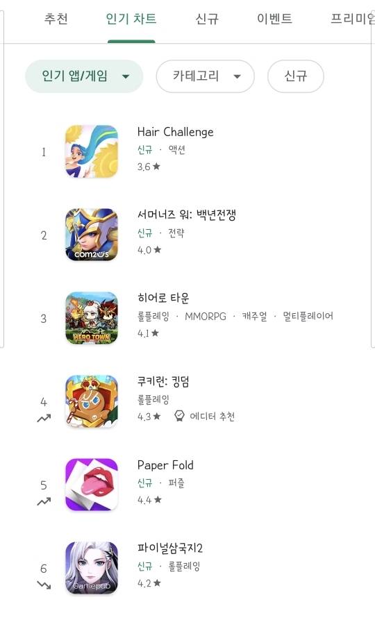 여시들이 하는 폰게임 뭐하는지 보여줘! | 인스티즈