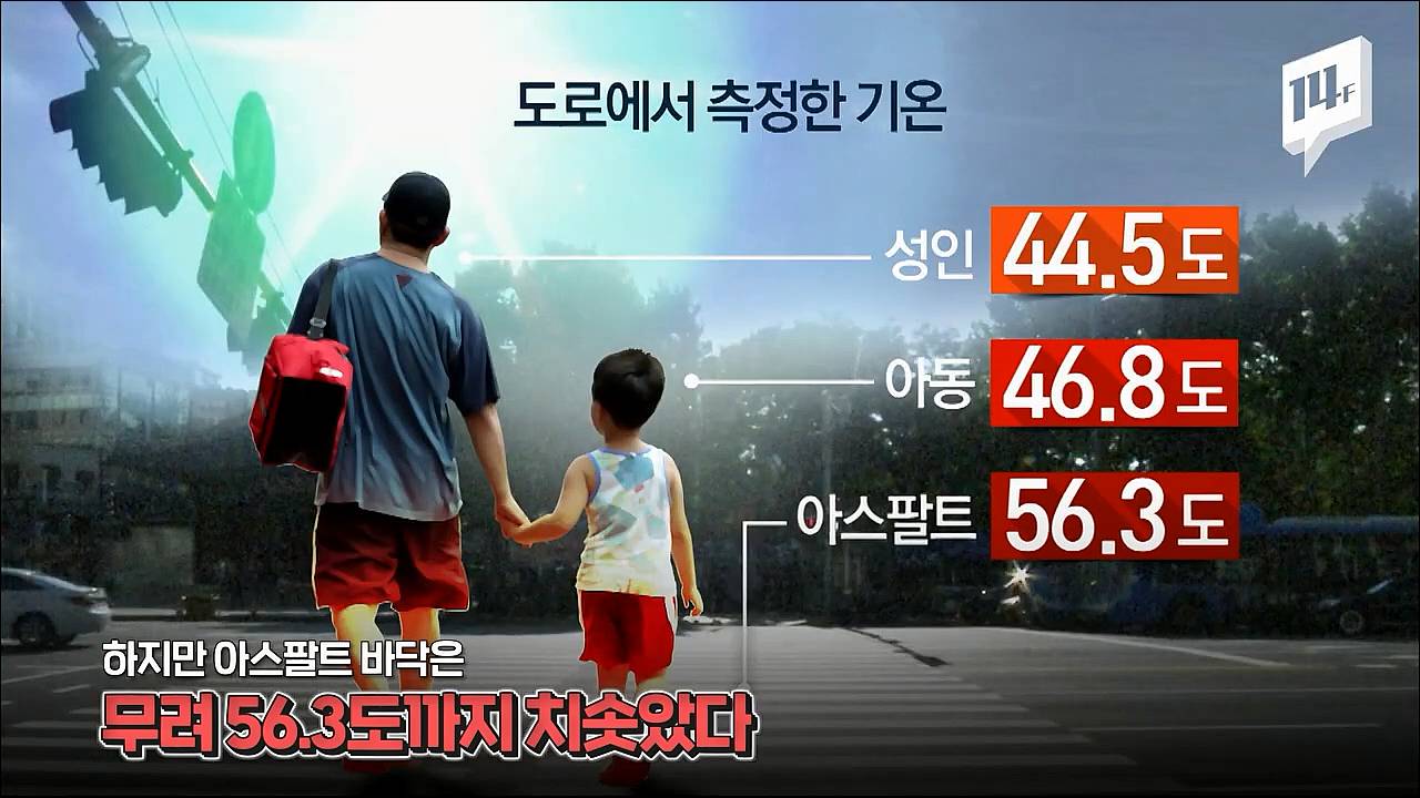 오늘 아무리 더워도 우린 그보다 더 힘들었던 2018년 폭염을 견뎌냈었다... | 인스티즈