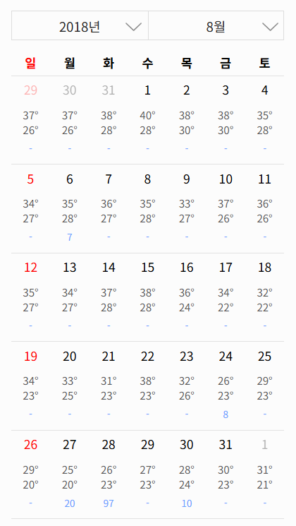 오늘 아무리 더워도 우린 그보다 더 힘들었던 2018년 폭염을 견뎌냈었다... | 인스티즈