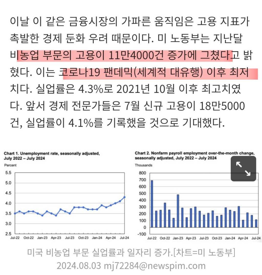 미국 주식 왜저렇게 떨어진건지 궁금해서 찾아봄 | 인스티즈