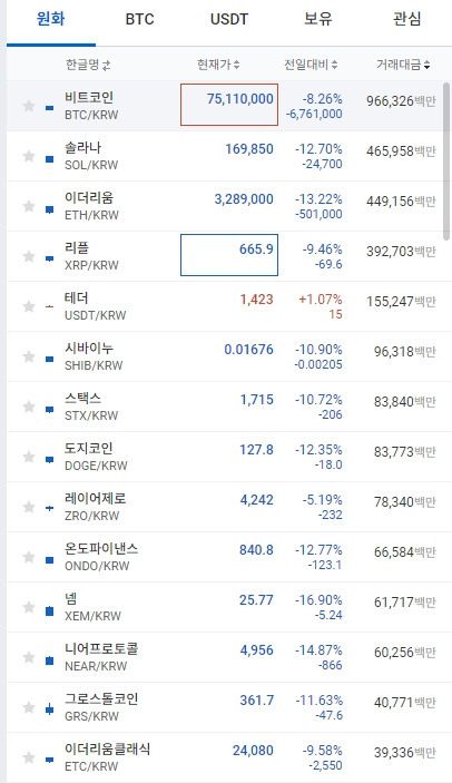 실시간 나락가는 중인 비트코인 | 인스티즈