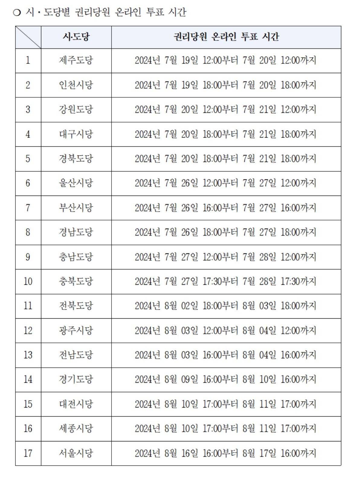 더불어민주당 권리당원 주목! 전당대회 당대표 이재명 뽑고 최고위원은 누구 투표해? (8.5 ver) | 인스티즈