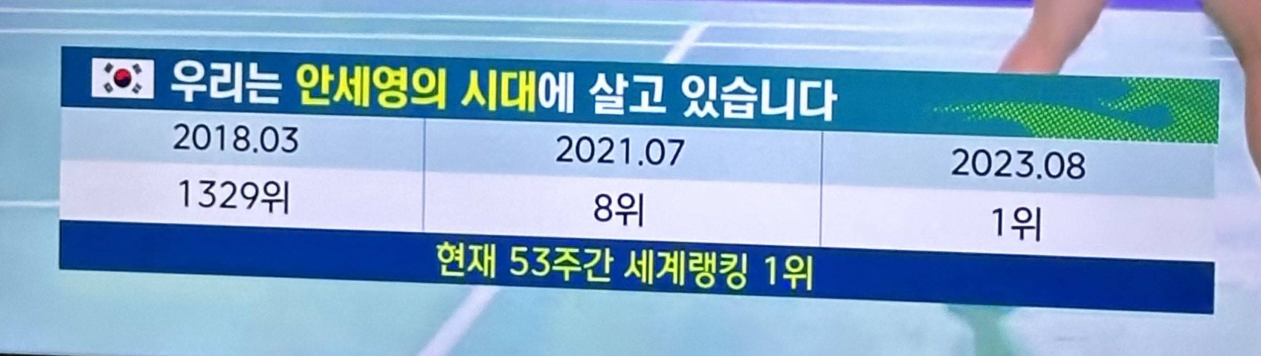 안세영 세계랭킹 추이 | 인스티즈