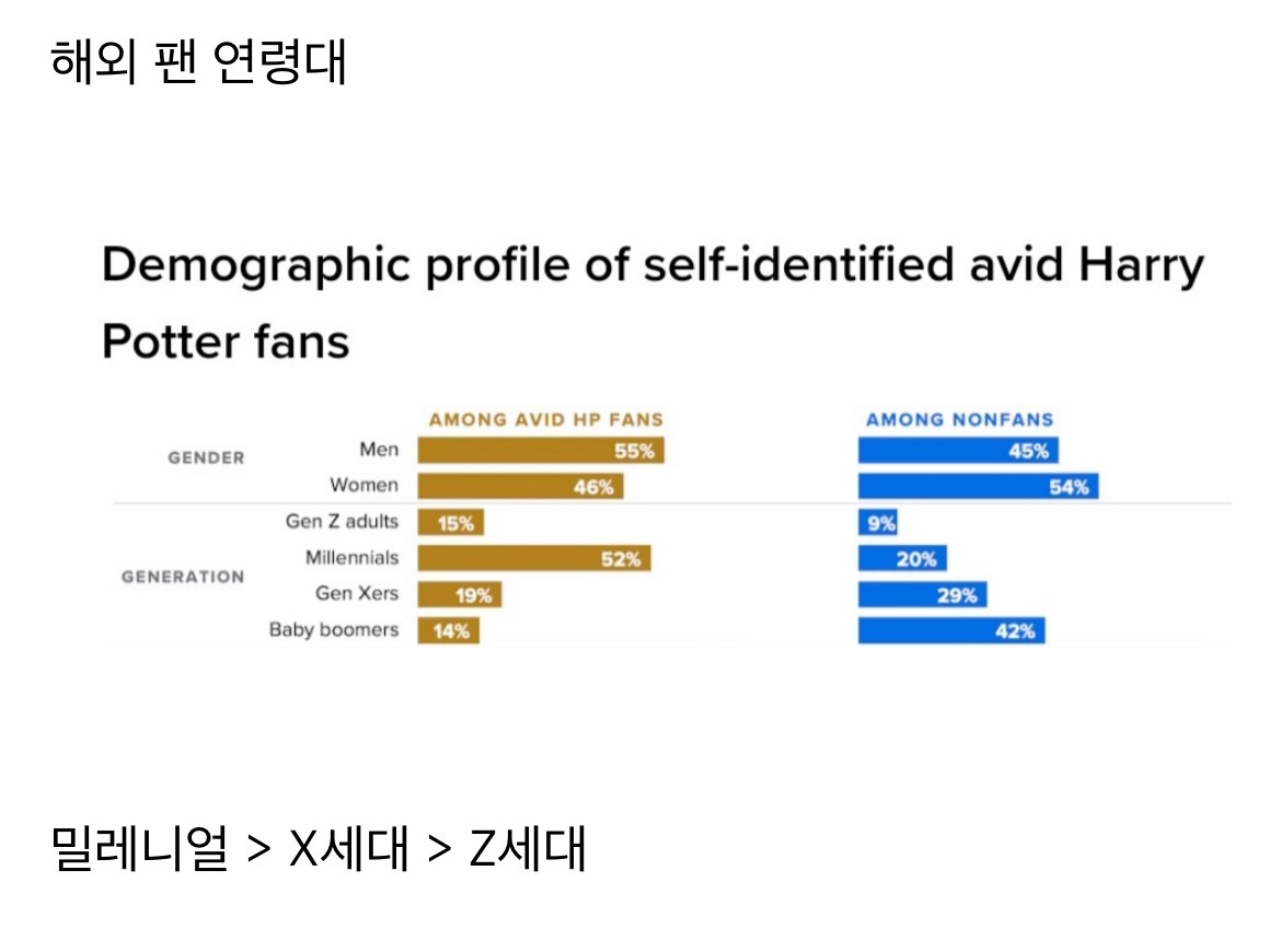 요즘 애들은 많이 안본다는 책 | 인스티즈