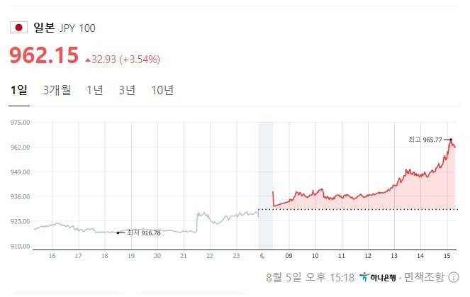 일본 엔화 근황..jpg | 인스티즈