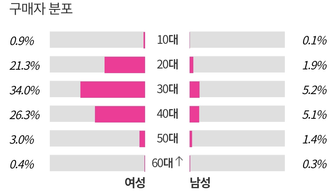 요즘 애들은 많이 안본다는 책 | 인스티즈