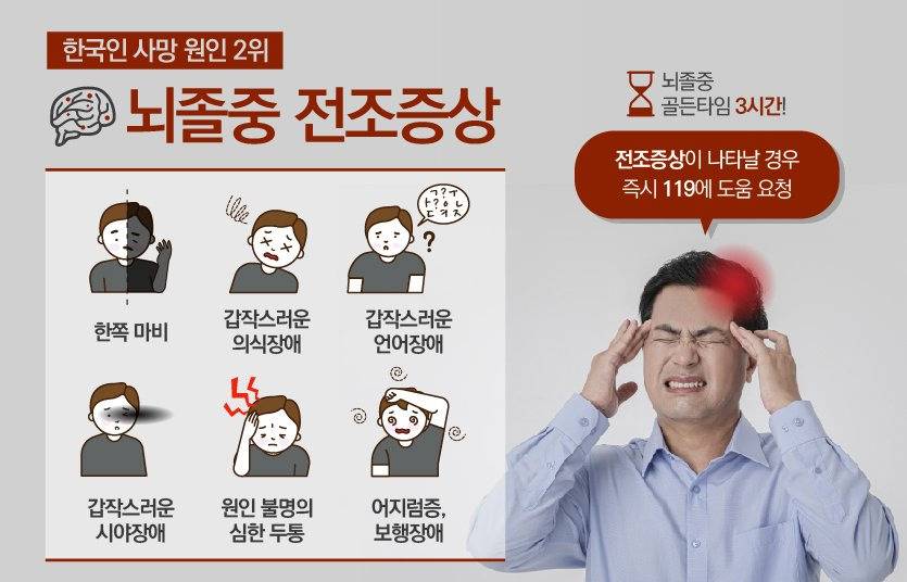 기억해둬야하는 뇌졸중 전조증상 | 인스티즈