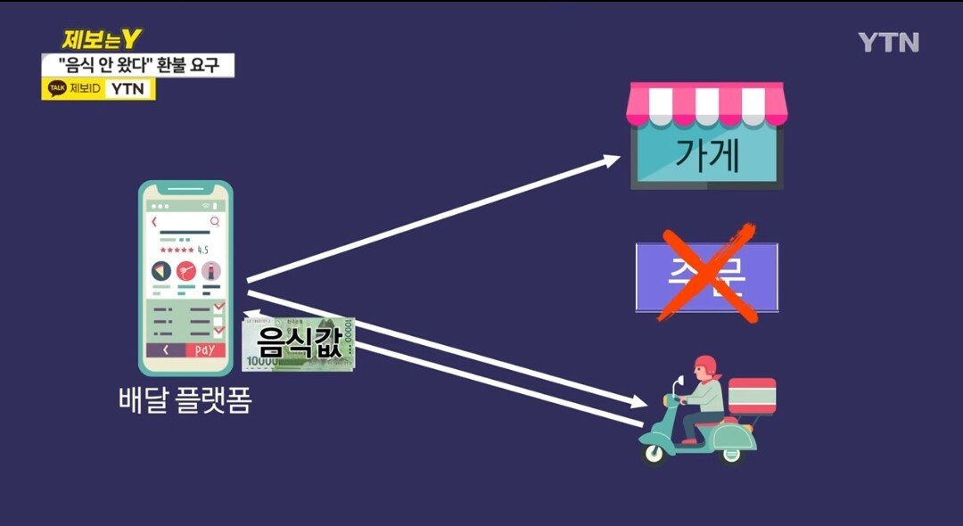 바디캠 장착하는 배달기사들이 많아지는 이유 jpg | 인스티즈