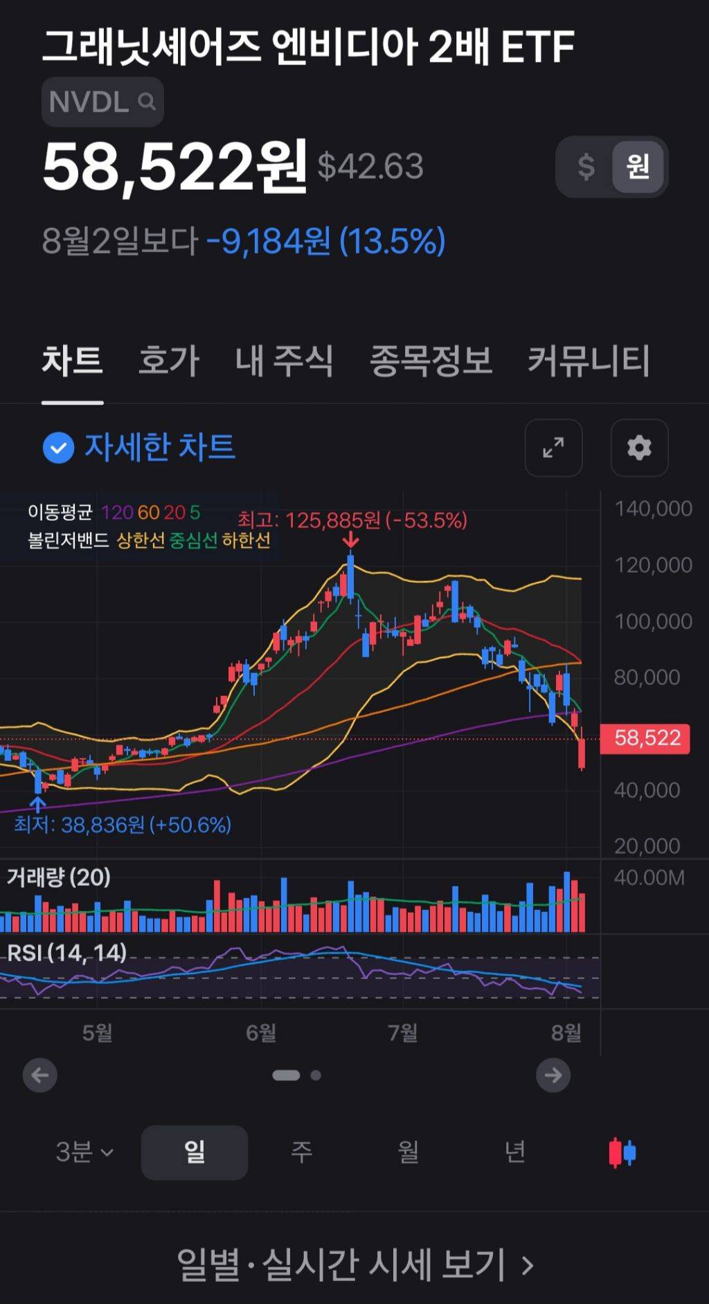 와이프 설득해서 엔비디아 몰빵했다는 미국 주식 갤러리 유저 | 인스티즈