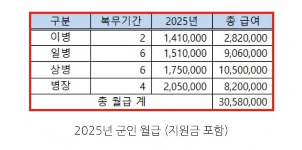 정말 대책없는 내년 병사 월급 | 인스티즈