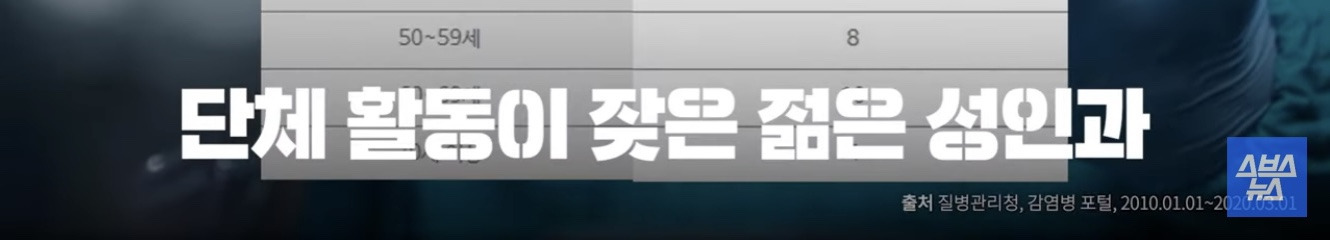 하루만에 사망 가능한 20대 감염자 1위 질병 | 인스티즈