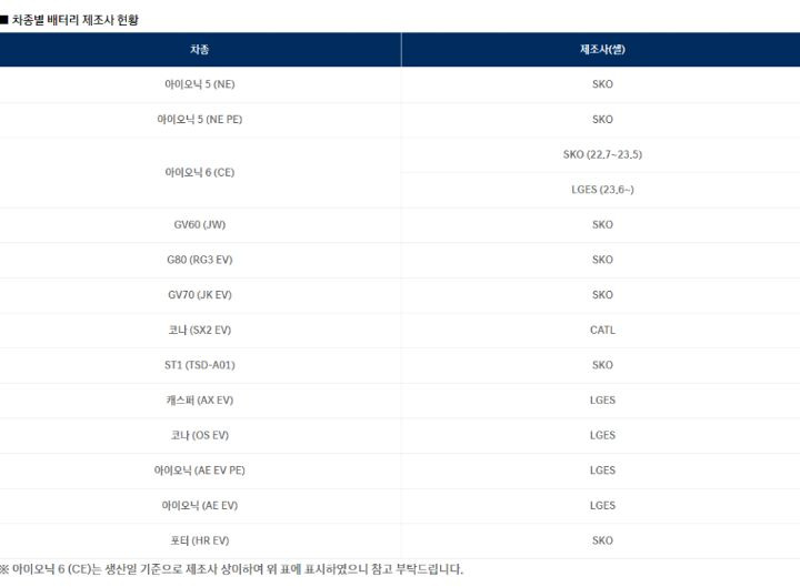벤츠만 이상해진 전기차 제조사별 배터리 공개 현황 | 인스티즈