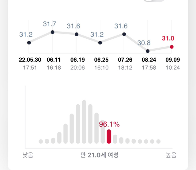 운동한 적이 없는데 근육량 높은 달글 | 인스티즈