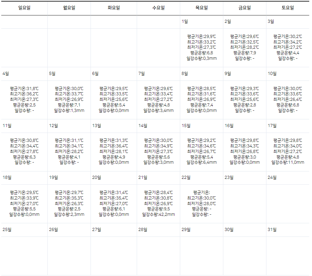 2018년 8월 기온 vs 2024년 8월 기온 비교 | 인스티즈